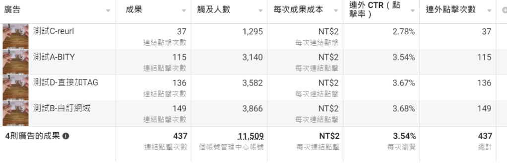 貝克O 電商顧問都在說謊?這樣的行銷人當檢察官,台灣冤獄率將達99%!業主運氣差就死定了!
